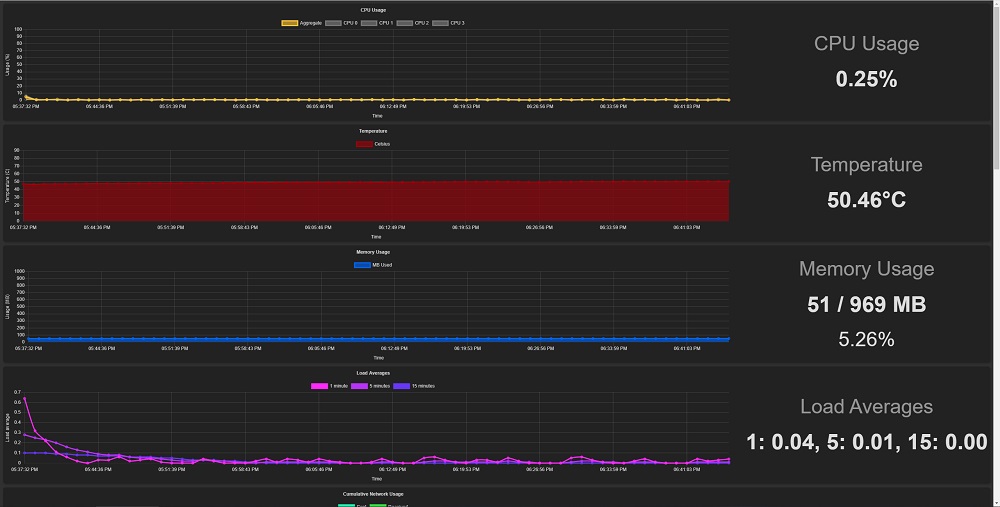 a screenshot of the dashboard